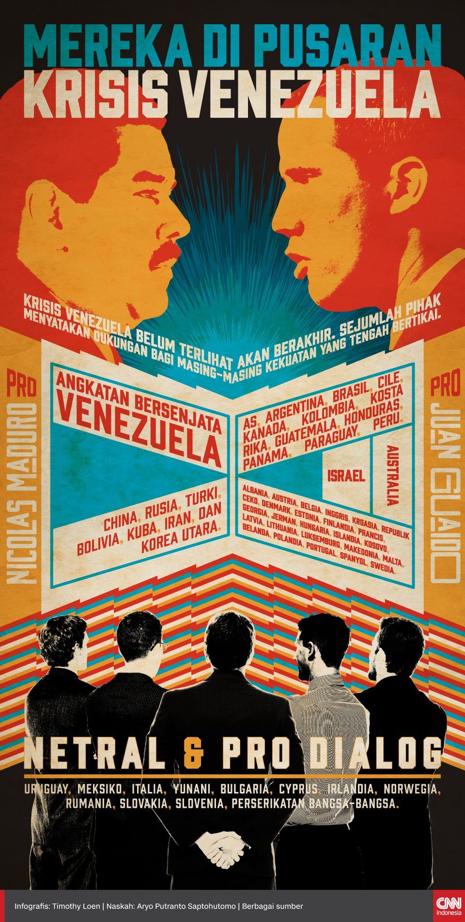 Infografis Mereka di Putaran Krisis Venezuela