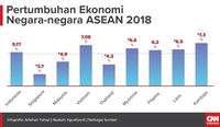 Jokowi soal Ekonomi Tumbuh 5,17 Persen: Jangan Kufur Nikmat