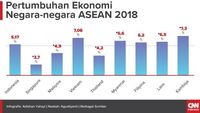 Data Pertumbuhan Ekonomi Asean 5 Tahun Terakhir Bps