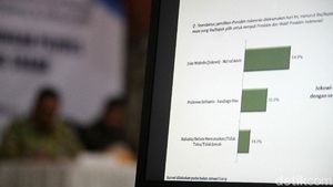Jokowi Ungguli Prabowo Versi Survei LSI