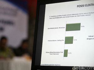 Jokowi Ungguli Prabowo Versi Survei LSI
