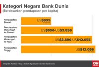 Jalan Masih Panjang Dan Berliku Untuk Jadi Negara Maju