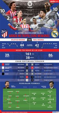 Wanda Metropolitano Memanas