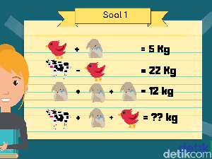 Masih Fokus Tengah Malam Begini? Gagal Menjawab Tandanya Sudah Mengantuk