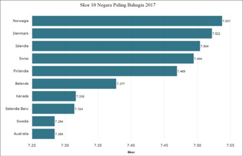 Mencari Kebahagiaan dalam Pertumbuhan Ekonomi