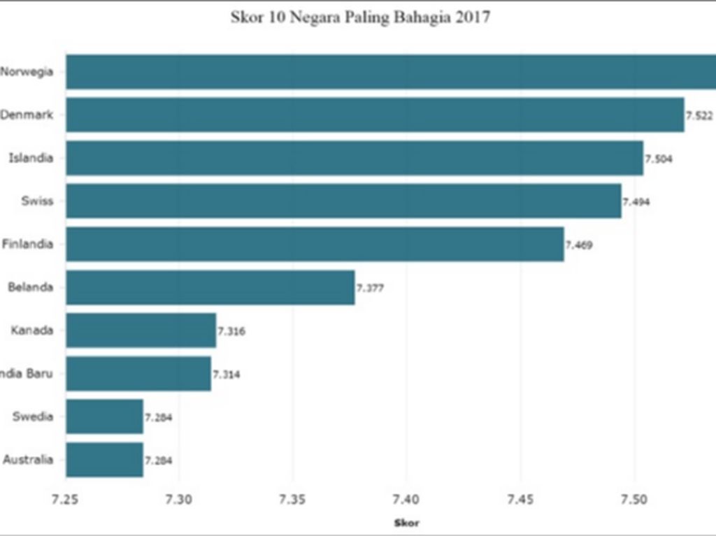 Mencari Kebahagiaan dalam Pertumbuhan Ekonomi Mencari Kebahagiaan dalam Pertumbuhan Ekonomi