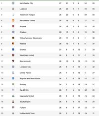 klasemen liga spanyol divisi 2