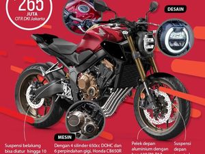 Honda CB650R, Neo Sport Cafe Bermesin 4 Silinder Honda CB650R, Neo Sport Cafe Bermesin 4 Silinder