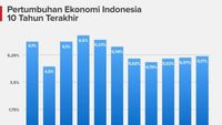 Kestabilan Dan Kemakmuran Negara Kita Tingkatan 3 : Bab 6 Tingkatan ...