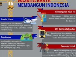 Waskita Karya Membangun Indonesia