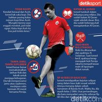5 Fakta Menarik Ismed Sofyan