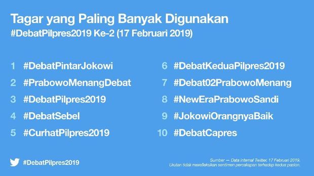 PoliticaWave Ungkap Sentimen Negatif Sindiran Tanah Prabowo