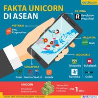 Jokowi Beberkan Utungnya RI Punya Unicorn Terbanyak di ASEAN