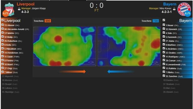 Penampakan heatmap dari Whoscored. (