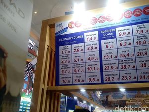 Tiket Pesawat Mahal, Travel Fair Jadi Harapan Wisatawan Tiket Pesawat Mahal, Travel Fair Jadi Harapan Wisatawan