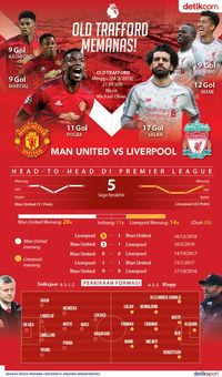 640 Gambar gambar liverpool vs mu Terbaru