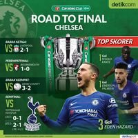 Jalan Terjal Chelsea Menuju Wembley