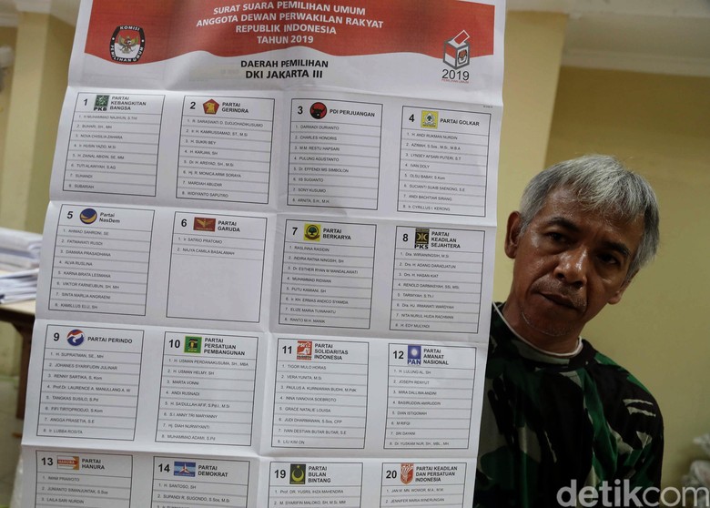 Survei Litbang Kompas: PDIP-Gerindra Teratas, 7 Parpol Terancam Tak ke DPR