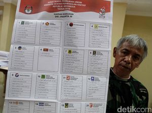 Survei Litbang Kompas: PDIP-Gerindra Teratas, 7 Parpol Terancam Tak ke DPR Survei Litbang Kompas: PDIP-Gerindra Teratas, 7 Parpol Terancam Tak ke DPR
