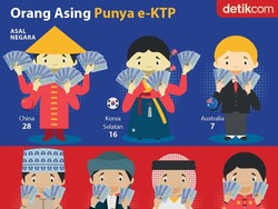 Bawaslu Bantul: Jumlah WNA yang Masuk DPT Bisa Bertambah