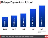 Prabowo Dan Mimpi Ri Bebas Korupsi Dengan Naikkan Gaji Pns