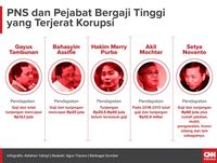 Prabowo Dan Mimpi Ri Bebas Korupsi Dengan Naikkan Gaji Pns