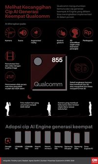 Menanti Ponsel Cipset Snapdragon 855 Versi Murah