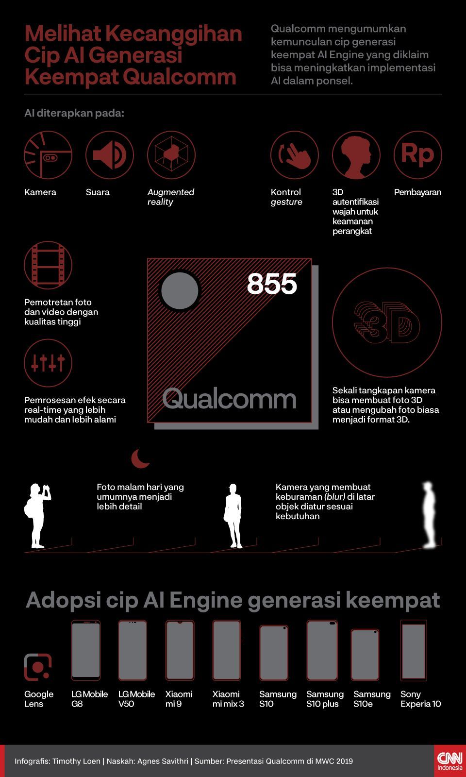 Infografis Melihat Kecanggihan Cip AI Generasi Keempat Qualcomm
