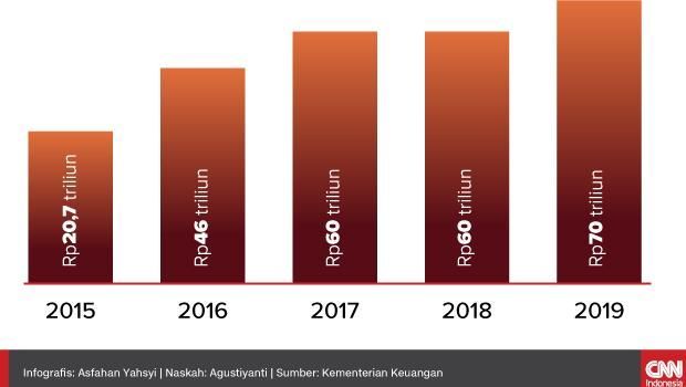 Demokrat Pertanyakan Peran KSP di Pendampingan Dana Desa