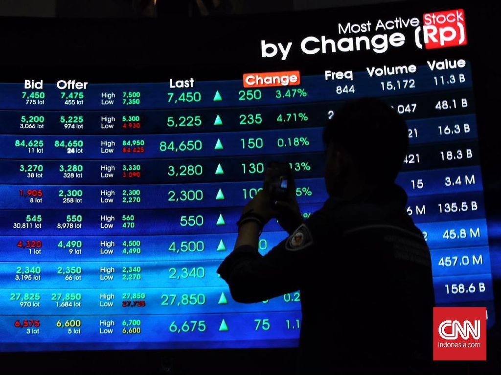 Lewat AKSes Next-G, Investor Bisa Ikut Awasi Transaksi Saham Lewat AKSes Next-G, Investor Bisa Ikut Awasi Transaksi Saham