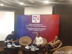 Survei Cyrus Network: Elektabilitas Jokowi 57,5%-Prabowo 37,2%