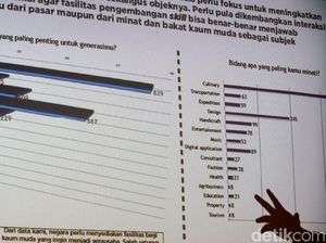 Pentingnya Bonus Demografi: Cara Mencapai dan Pengertiannya