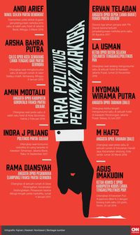 Soal Andi Arief, LBH Masyarakat Minta Tak Utamakan Penjara