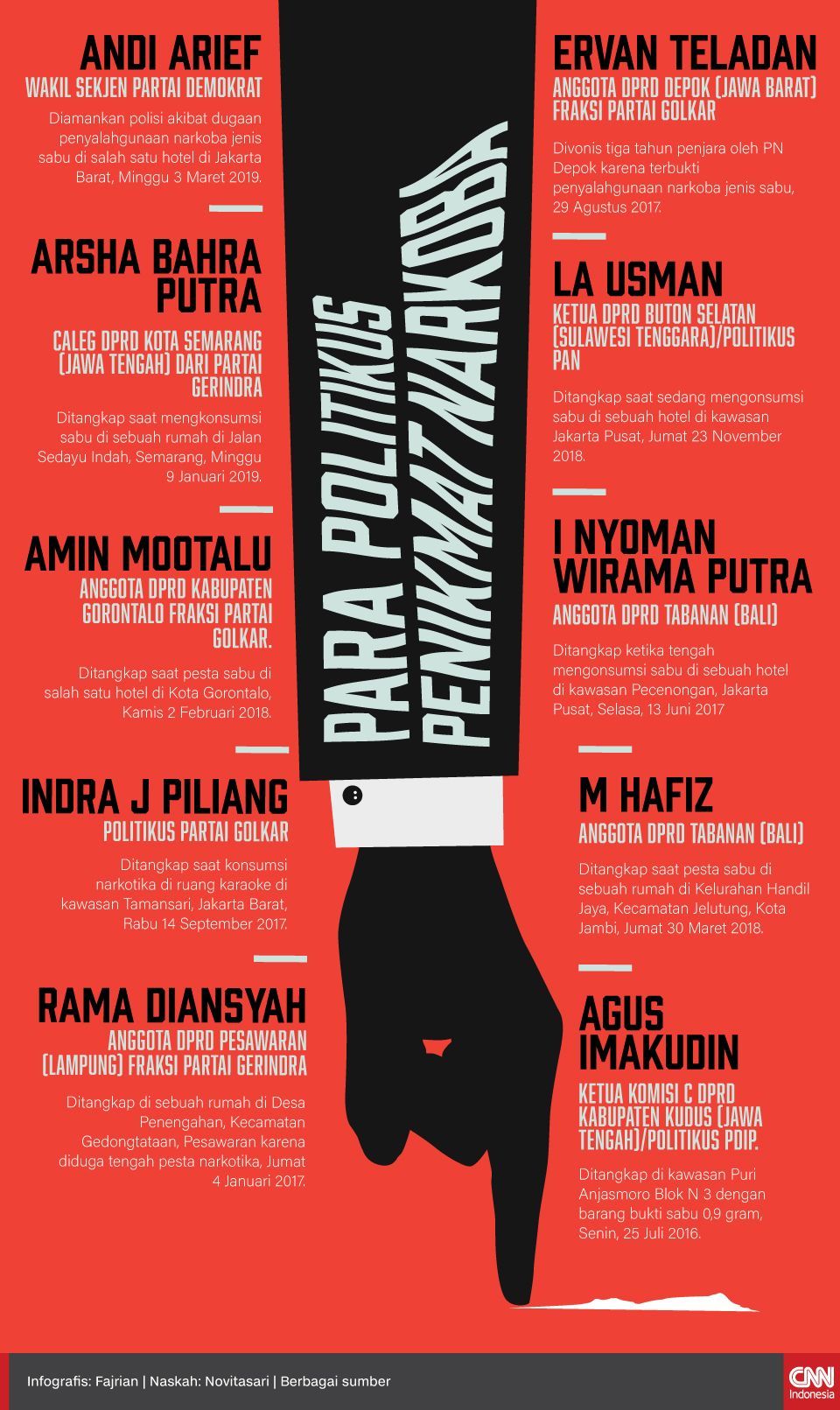 Infografis Para politikus penikmat narkoba