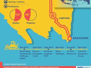 Fakta Tol Terpanjang di Indonesia Fakta Tol Terpanjang di Indonesia