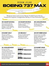 Staf Boeing Disebut Bocorkan Masalah Pesawat 737 Max ke FAA