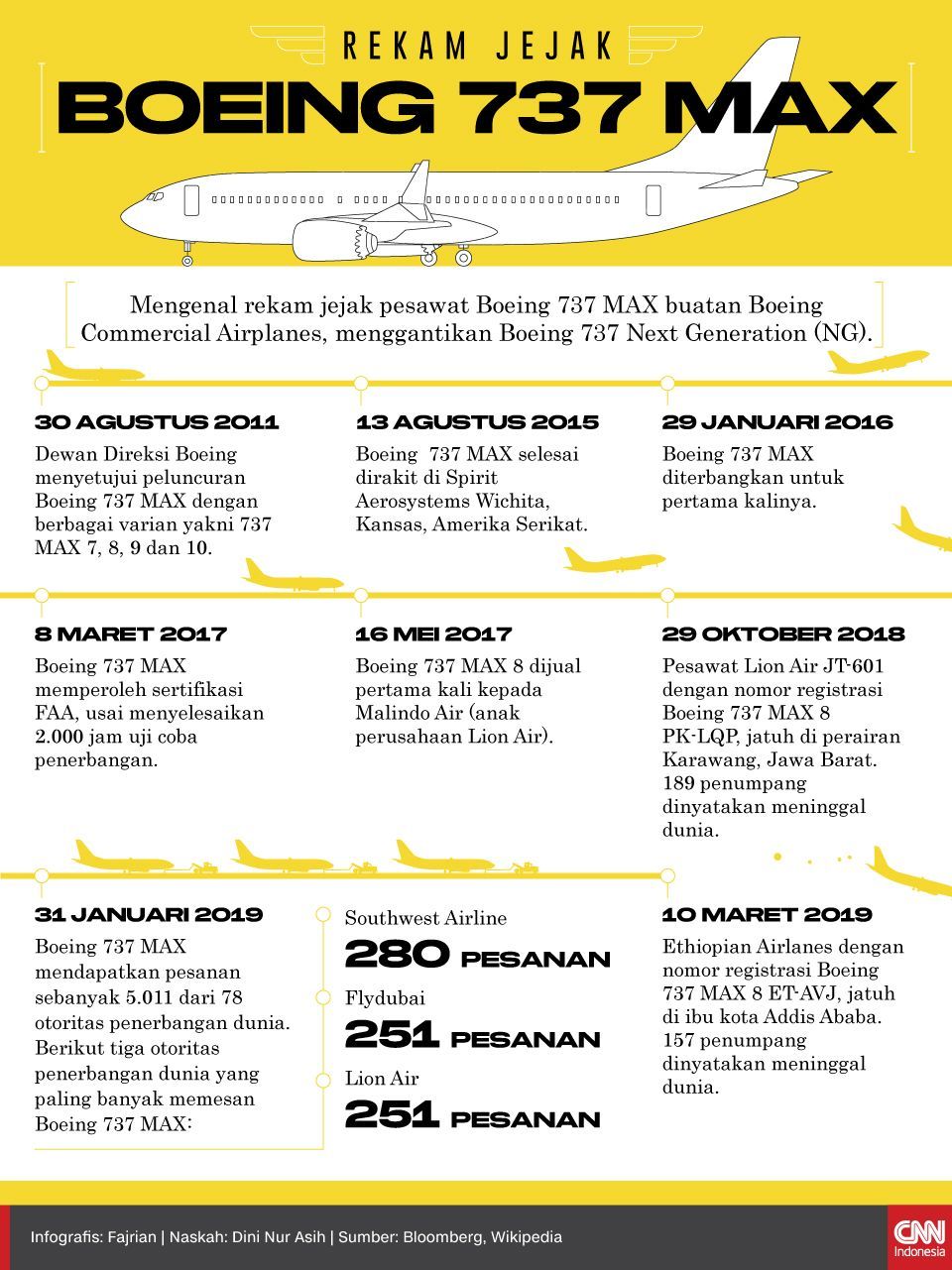 Cover Rekam Jejak Boeing 737 Max