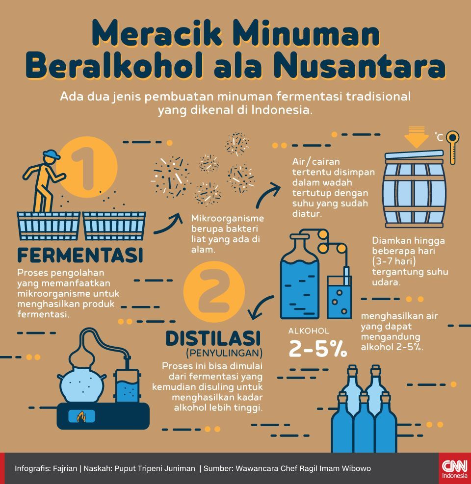 Infografis meracik Minuman Beralkohol ala Nusantara
