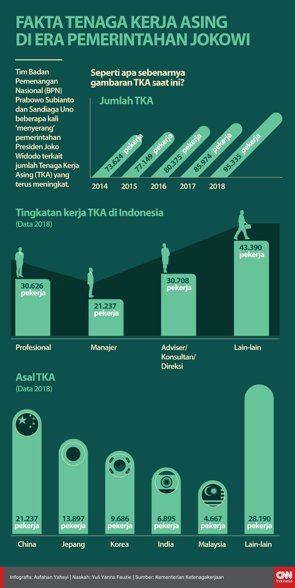 5 Masalah Ketenagakerjaan Di Indonesia