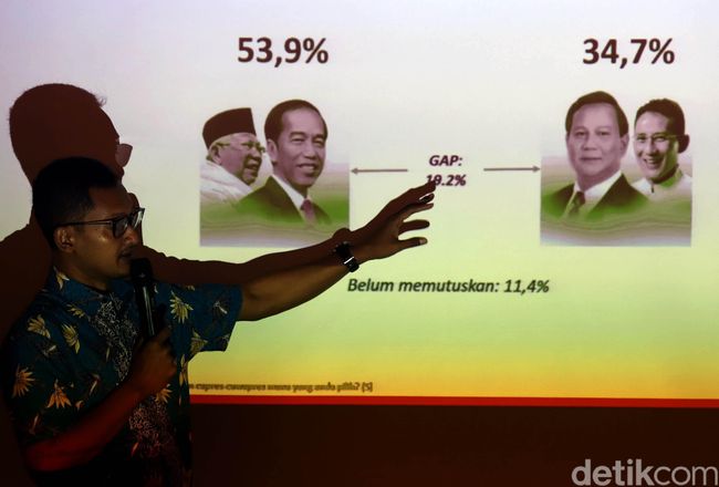 Elektabilitas Jokowi-Ma'ruf Amin Unggul di Survey Alvara Research Elektabilitas Jokowi-Ma'ruf Amin Unggul di Survey Alvara Research