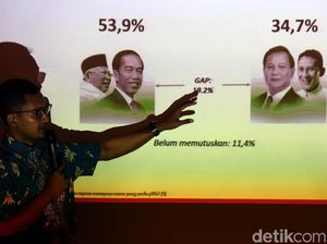 Elektabilitas Jokowi-Maruf Amin Unggul di Survey Alvara Research