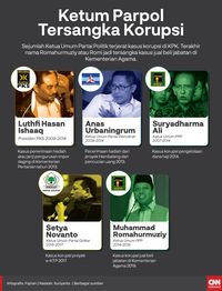 Golkar dan PPP Kini: Sisa Luka Korupsi dan Dualisme [22 MAY]