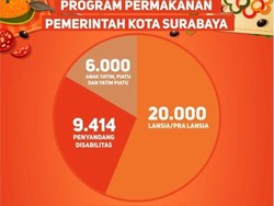 Anak Yatim & Disabilitas di Surabaya Dijamin Program Permakanan