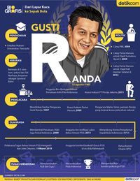 Gusti Randa 