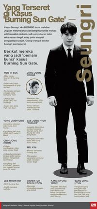 Kasus Burning Sun, Seungri-YG Didakwa Tanpa Penahanan