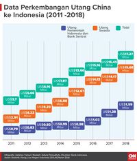 Boleh Hati-hati 'Ngutang' dari China, Tapi Tak Perlu Alergi
