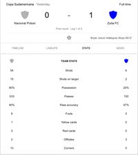 Lepaskan 54 Tembakan, Klub Ini Tetap Kalah 0-1