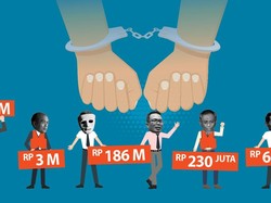 Deretan Pejabat BUMN Terseret Korupsi