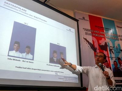 Ini Hasil Survei Terbaru Charta Politika