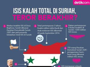 Terorisme di Indonesia Pasca Kekalahan ISIS Terorisme di Indonesia Pasca Kekalahan ISIS